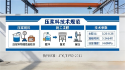 海东本地工厂讲解：说一遍公路压浆料和铁路压浆料的区别
