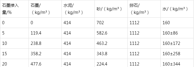 海东防静电水泥砂浆怎么做(附配比及施工方法)